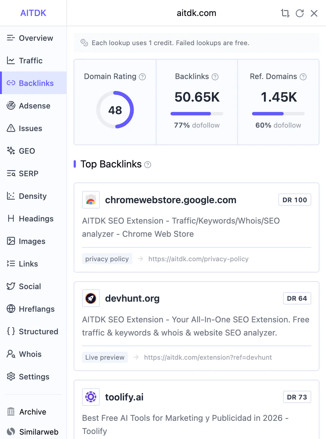 Painel “Backlinks” da AITDK SEO Extension
