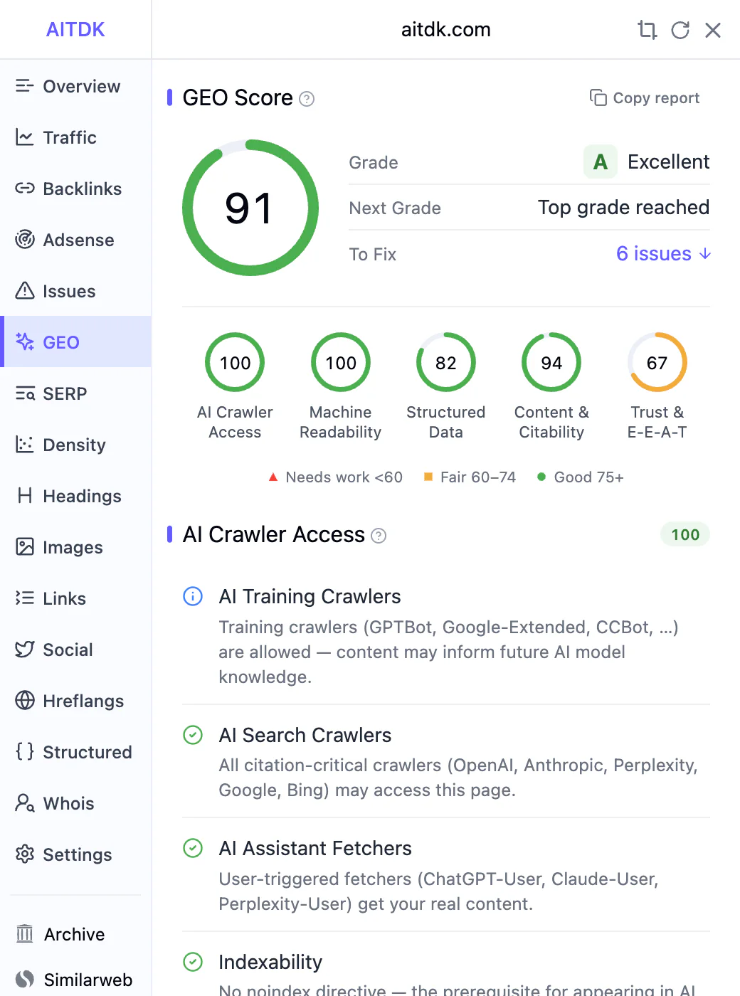 Painel “Pontuação GEO” da AITDK SEO Extension