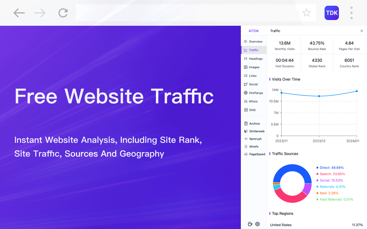 Analyse gratuite du trafic sur le site web